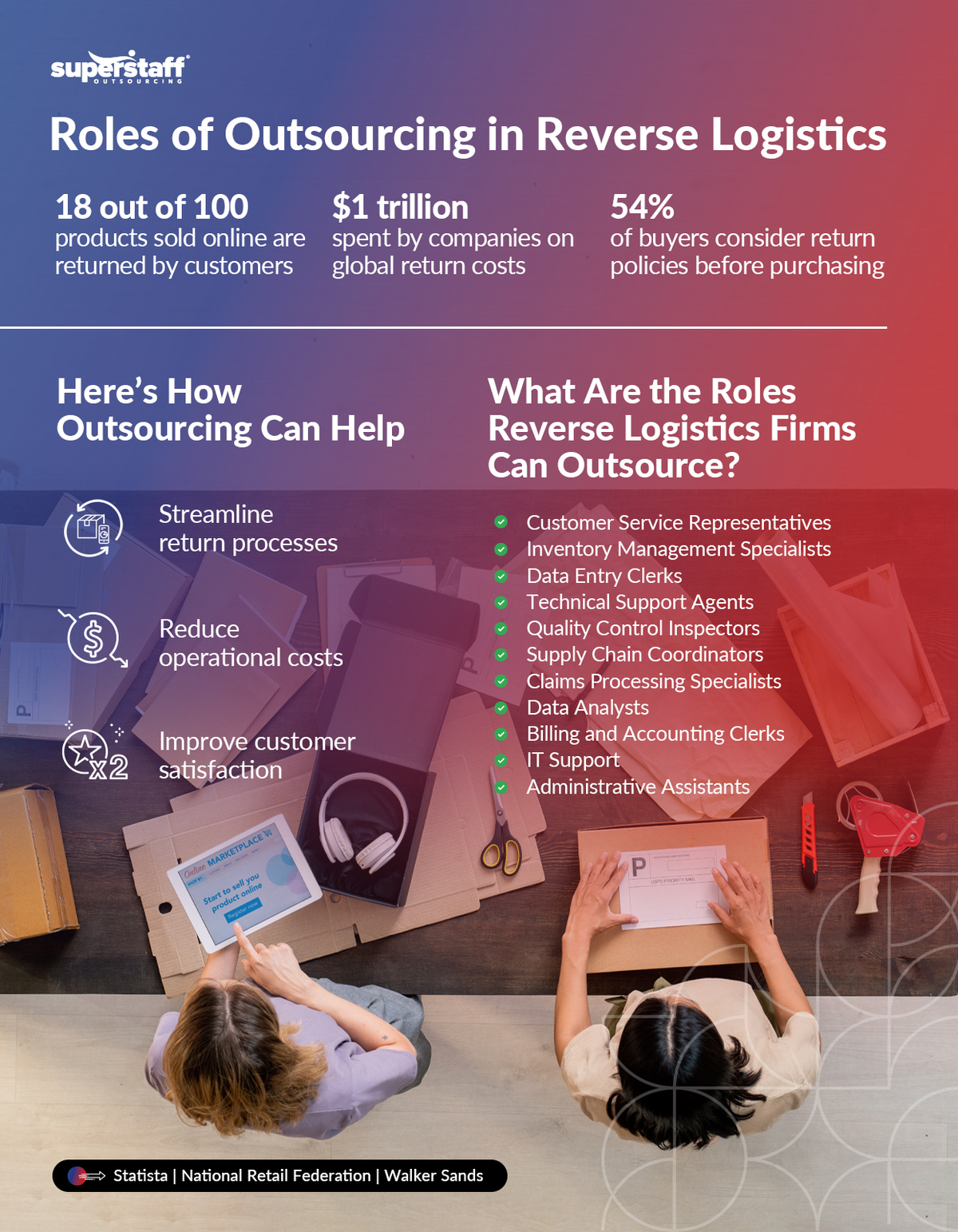 Customer-Satisfaction-in-Reverse-Logistics_Mini-Info-2 Two business owners are checking deliveries. Image caption reads: Roles of BPO Customer Support in reverse Logistics.