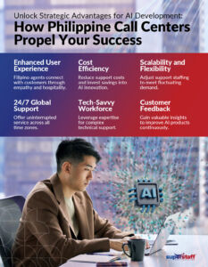 Leveraging-Philippine-Call-Centers_Mini-Info-1 A customer and tech support works on his laptop.