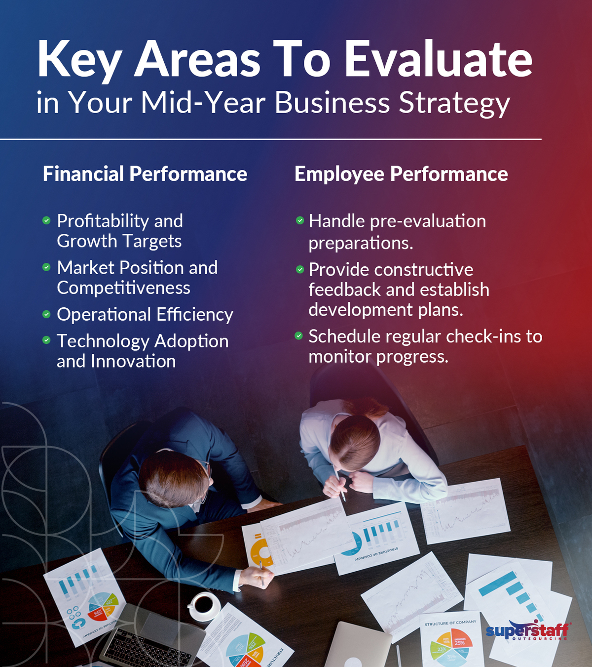 Mid-Year-Review-for-SMEs_Mini-Info-1 A mini infographic shows list of different areas to assess when design a business strategy.