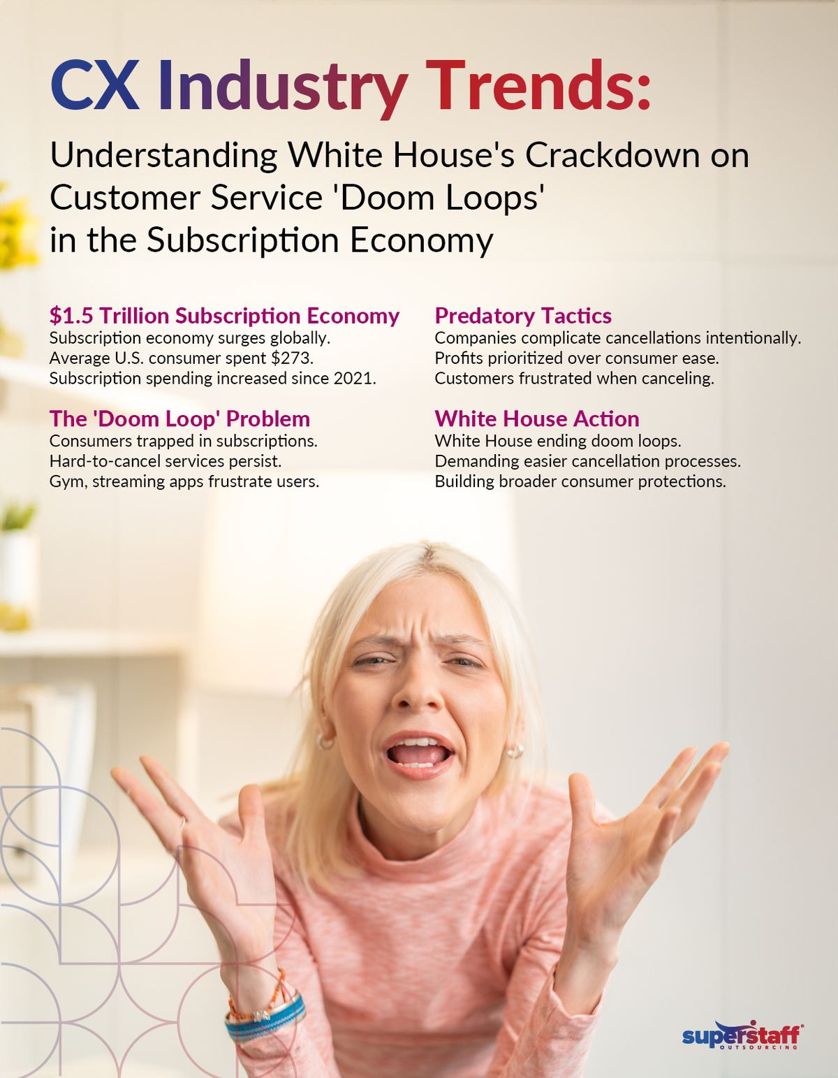 White-House-Ends-Customer-Service-Doom-Loops_Mini-Info1 A yelling customer.