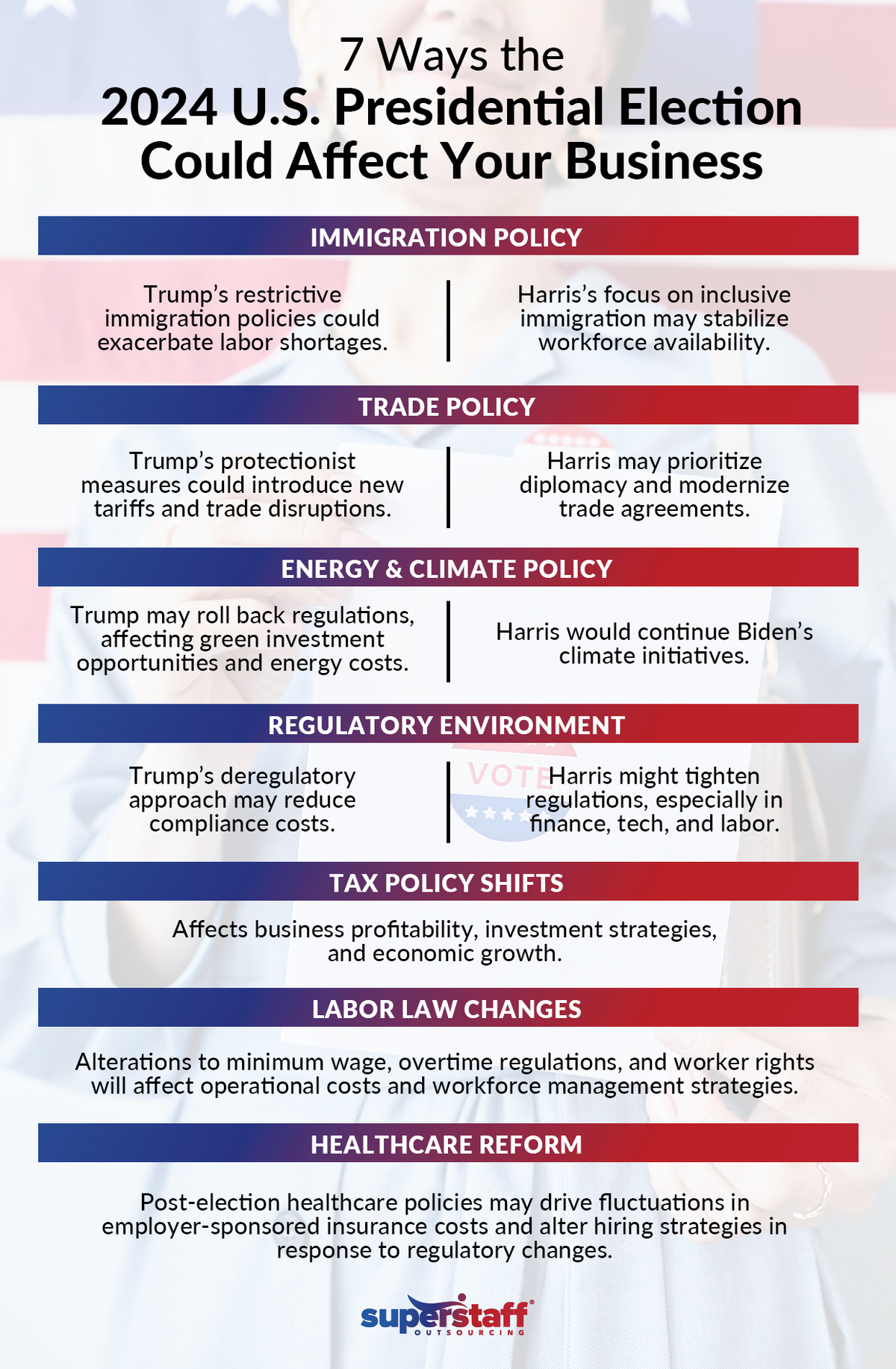7-Ways-Outcome-of-the-US-Election-2024-Could-Impact-Your-Business_Mini-Info-1- A mini infographic outlines potential impact of 2024 Presidential Election to businesses.
