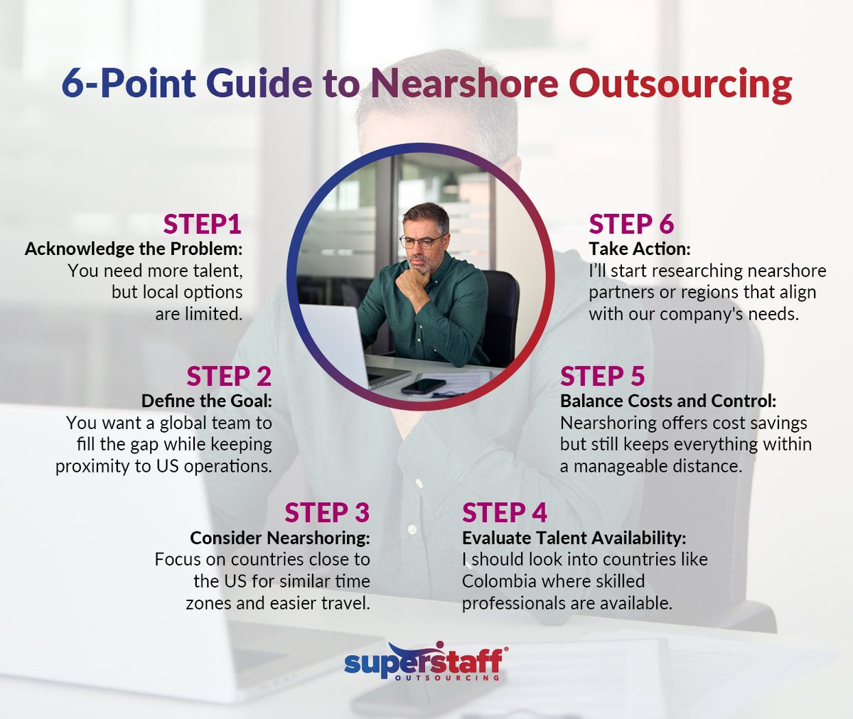 A-Detailed-Guide-to-Nearshore-Outsourcing-for-Forward-Thinking-Leaders_Mini-Info1 A pensive executive at the center of infographics. He is surrounded by 6-point guide to nearshore outsourcing.