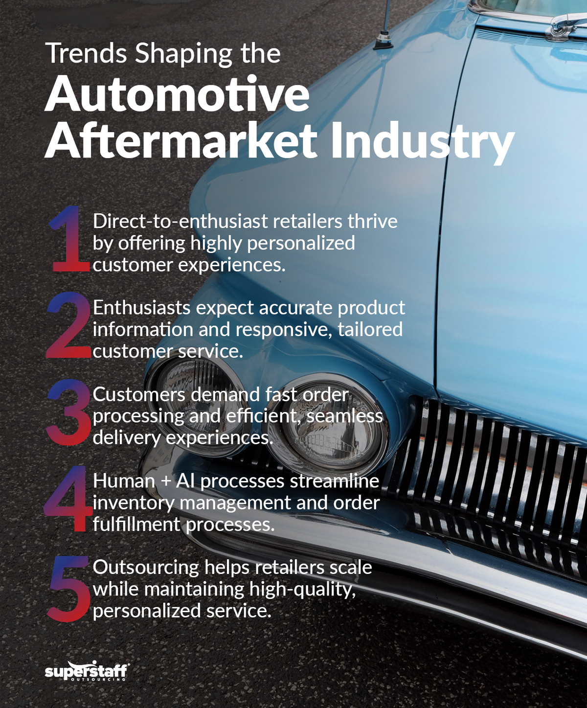 Automotive-Aftermarket_Mini-Info1 A car headlight is shown. Image caption reads: Trends Shaping the Automotive Aftermarket Industry.