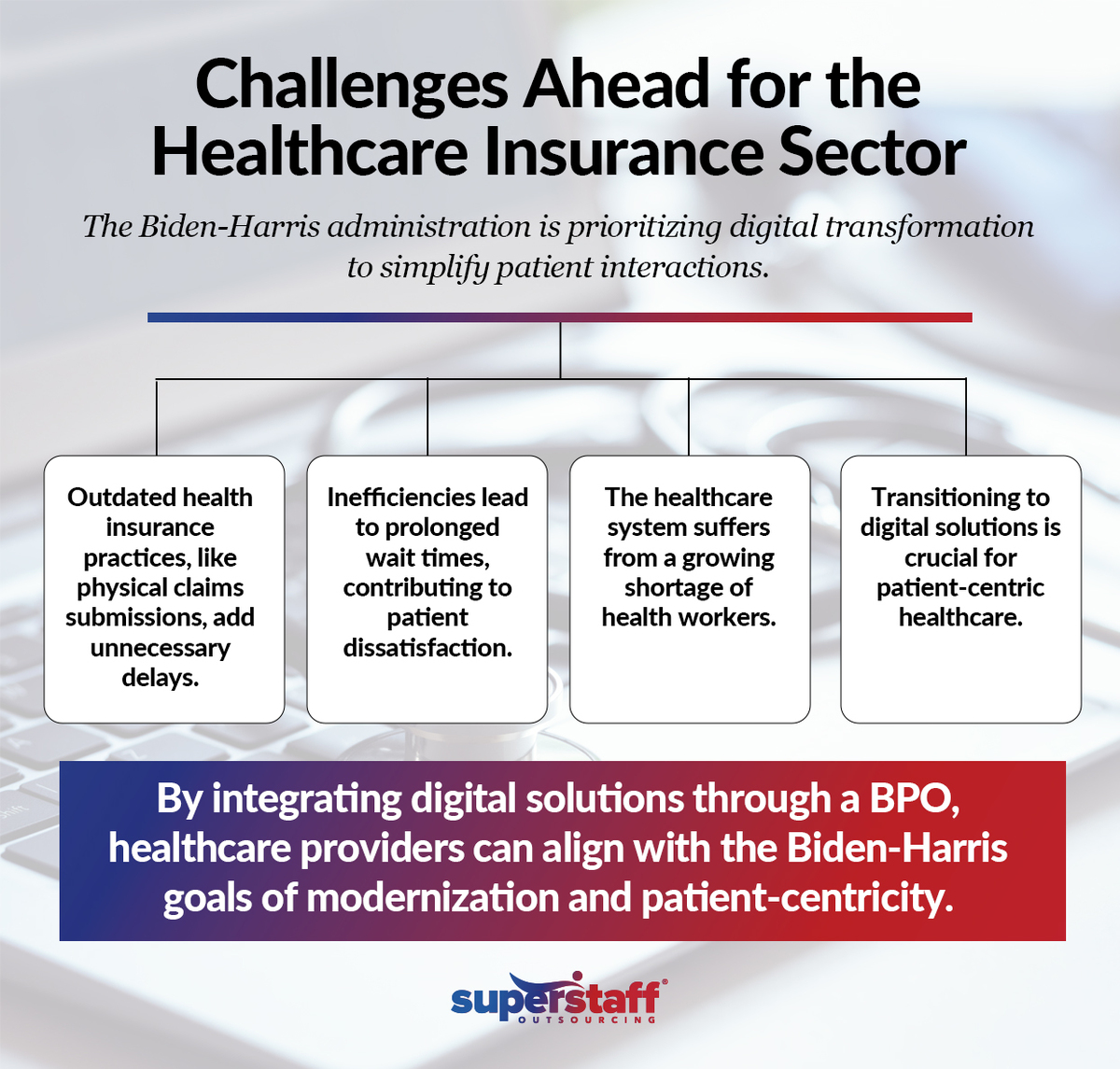 Biden’s-‘Time-Is-Money’–Upholds-Patient-Centric-Healthcare_Mini-Info1 A chart outlines challenges faced by healthcare insurance companies, affecting patient-centric care.