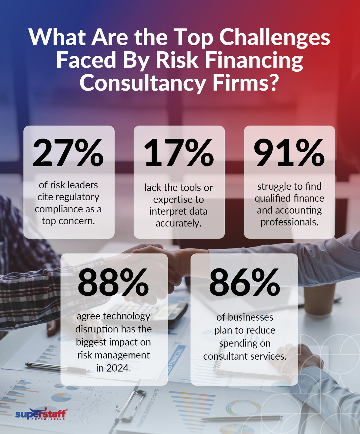 Local-Talent,-Global-Expertise-for-Risk-Financing-Consultancy-Firms_Mini-Info-1 A mini infograpich shows different percentages representing challenges faced by risk financing consultancy firms.
