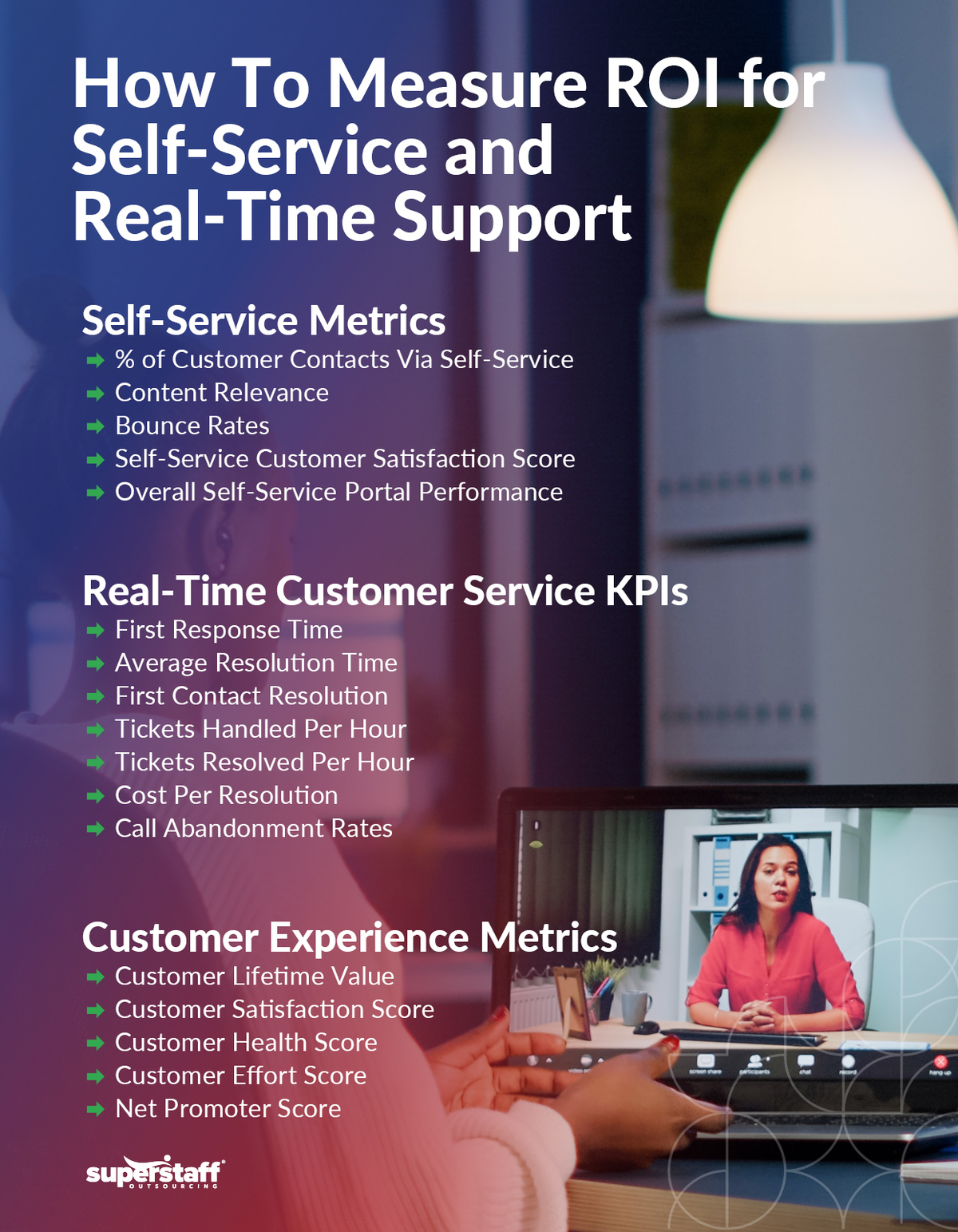 Self-Service-vs.-Real-Time-Customer-Support_Mini-Info-2 How to Measure ROI for Self-Service and Real-Time Support Banner