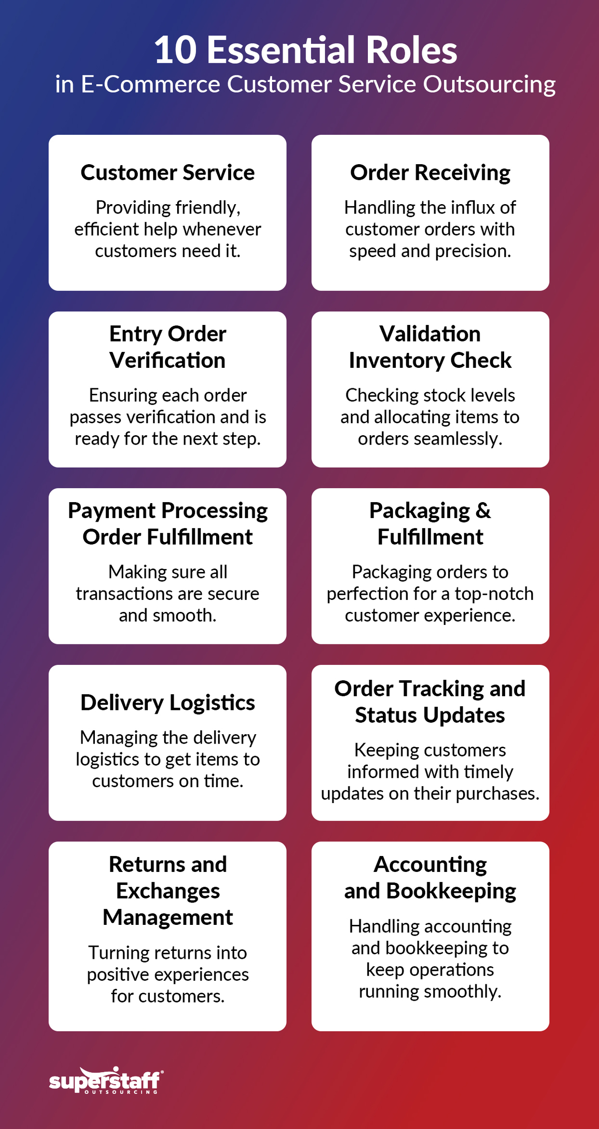 The-Perfect-E-Commerce-Workflow_Mini-Info-2 10 roles for efficient e-commerce workflow.