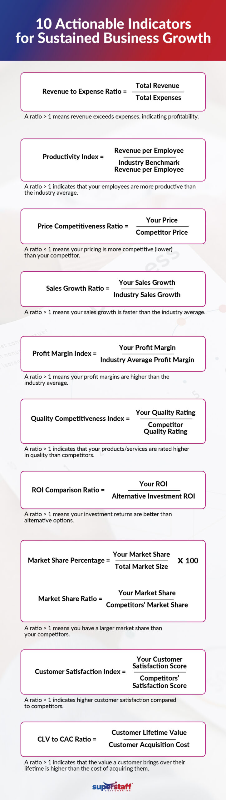 10-Actionable-Indicators-for-Sustained-Business-Growth_Mini-Info1 An infographic showing 10 formulas to gauge business plan.