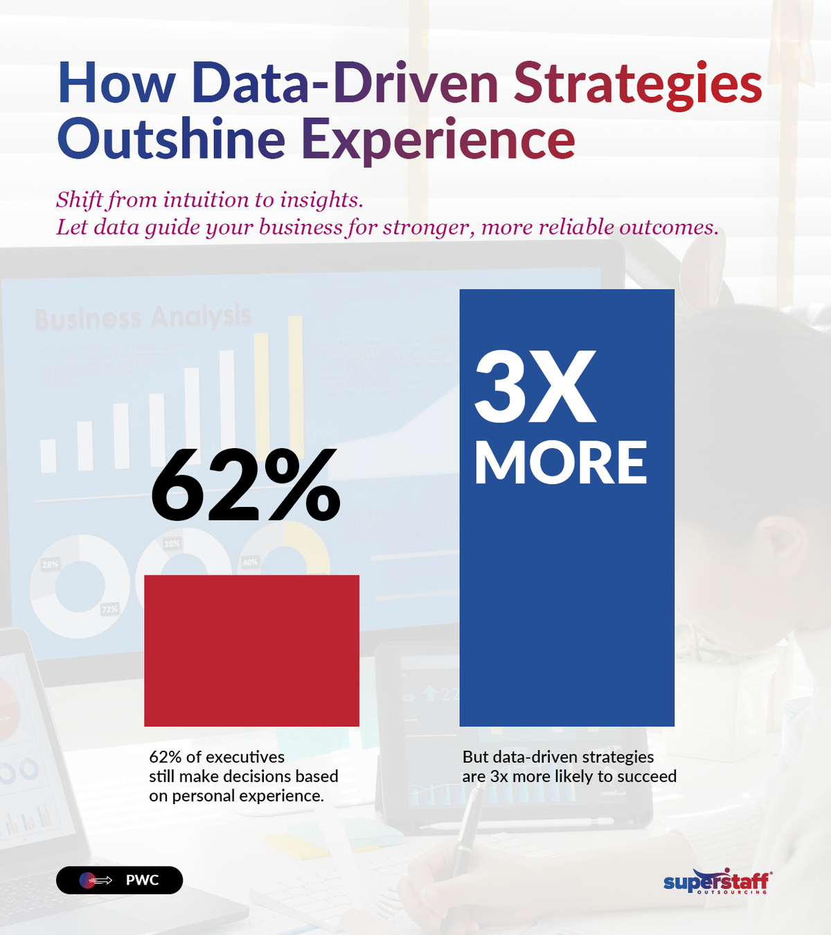 Knowledge-Process-Outsourcing_Mini-Info-1 Two bars representing 62% and 3x more.