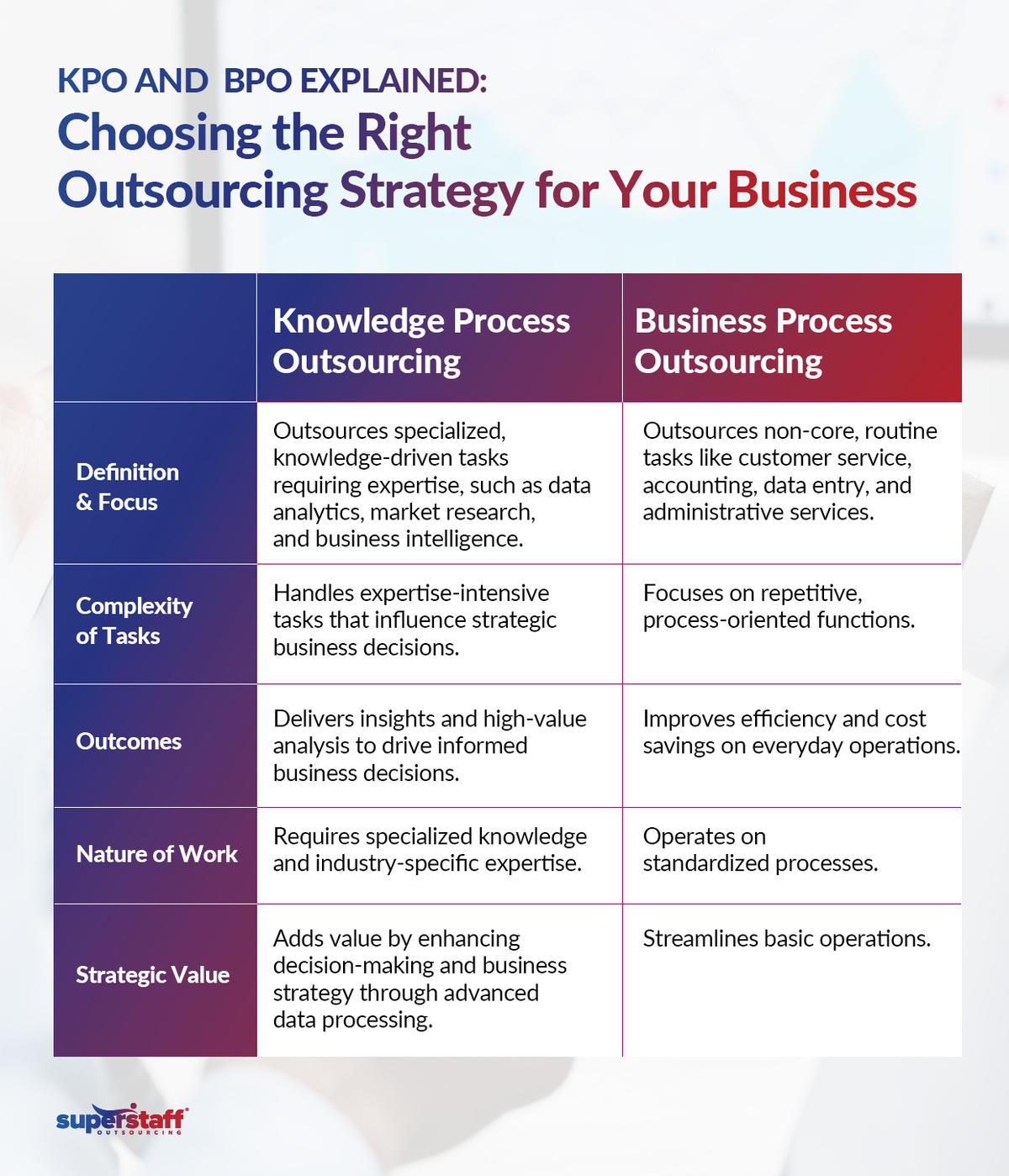 Knowledge-Process-Outsourcing_Mini-Info-2 An infographic differentiates BPO from KPO.
