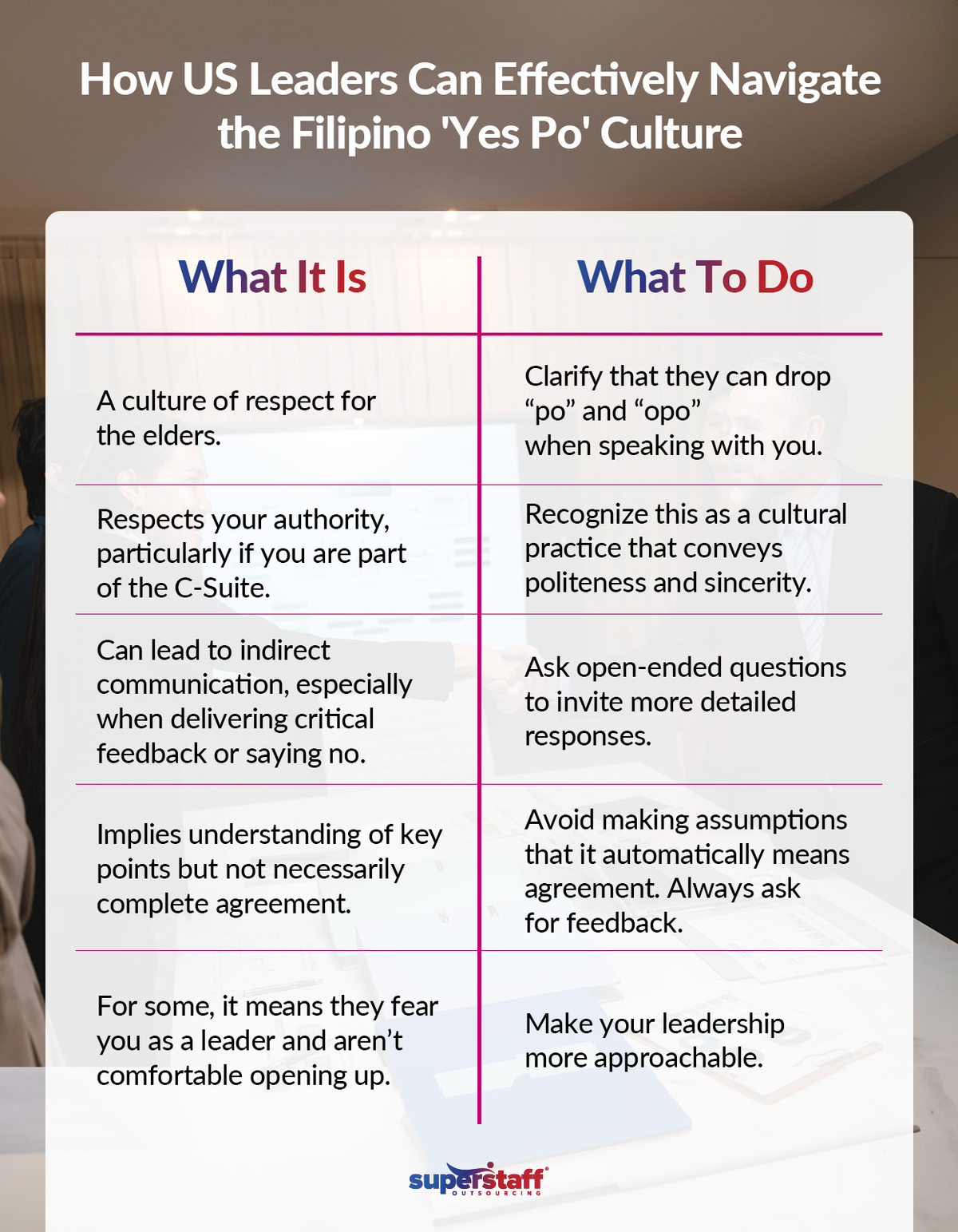 Our-_Yes-Po_-Culture_Mini-Info-2 A mini infographic outlines definition of the Yes Po culture, making BPO Philippines famous in the global customer service industry.