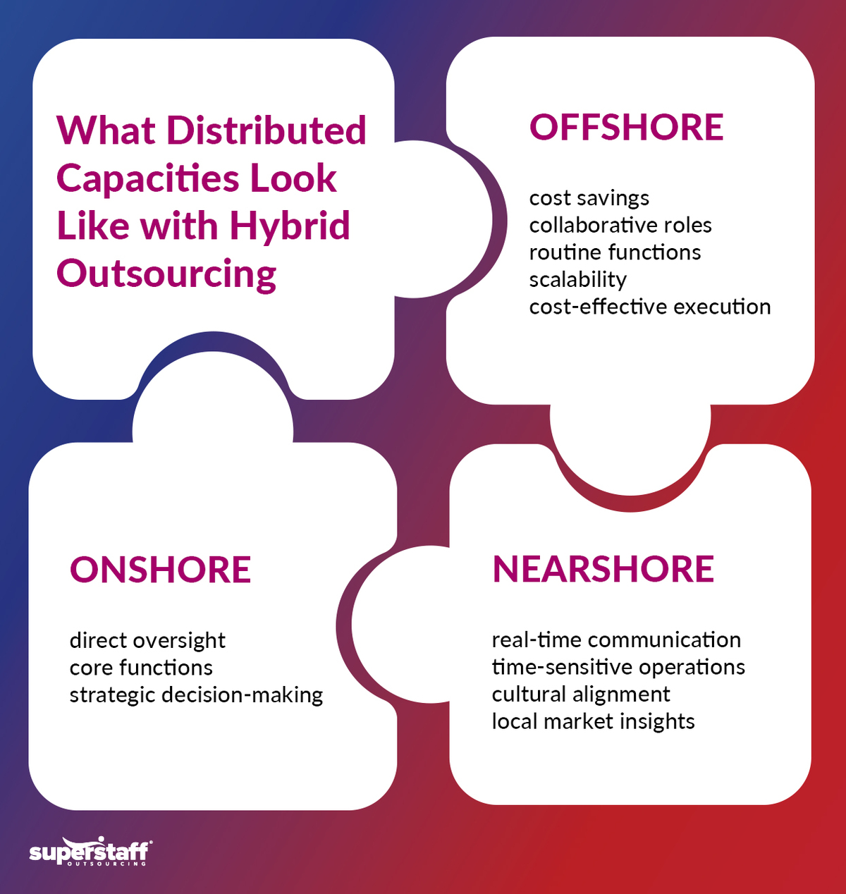 The-C-Suite-Playbook-on-Hybrid-Outsourcing_Mini-Info-2 What Distributed Capacities Look Like With Hybrid Outsourcing