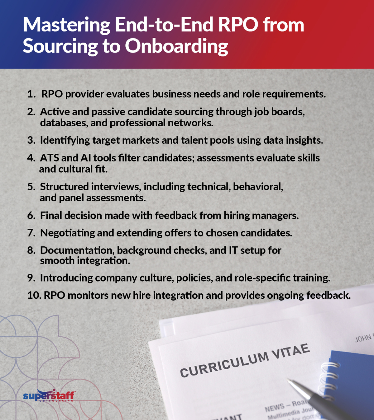 The-Ultimate-Walkthrough-of-End-to-End-RPO_Mini-Info2 A pile of curriculum vitae.