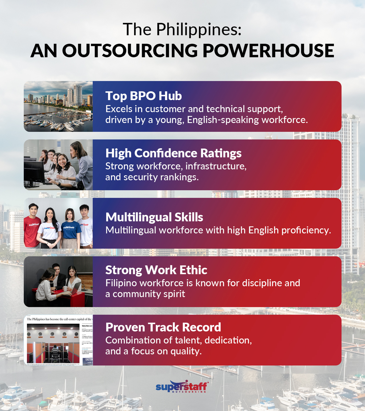 Where-to-Find-the-Right-Philippine-BPO-Provider_Mini-Info2 Collage of photos featuring Makati, customer service executives, and a newspaper headline hailing BPO in the Philippines.
