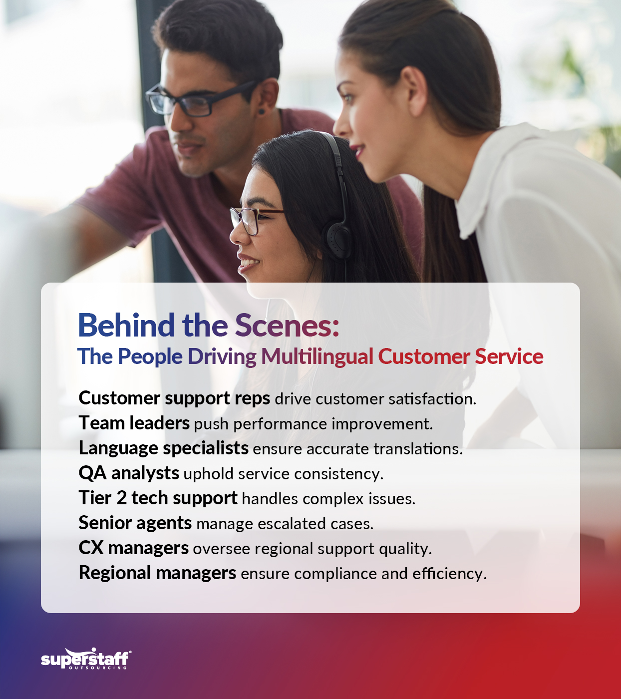 An-Inside-Look-at-How-an-Outsourced-Multilingual-Support-Team-Handles-Customer-Service_Mini-Info-2 An infographic showing the different roles that comprise a multilingual support team.