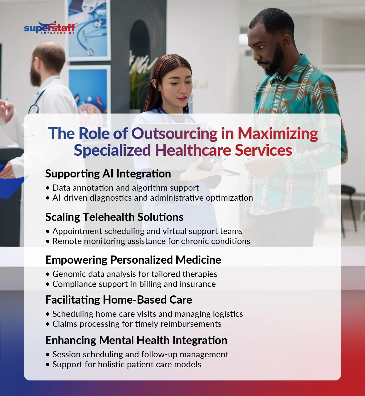 From-AI-to-Home-Based-Care_Mini-Info-2 An infographic explaining the role of outsourcing in optimizing specialized healthcare services.