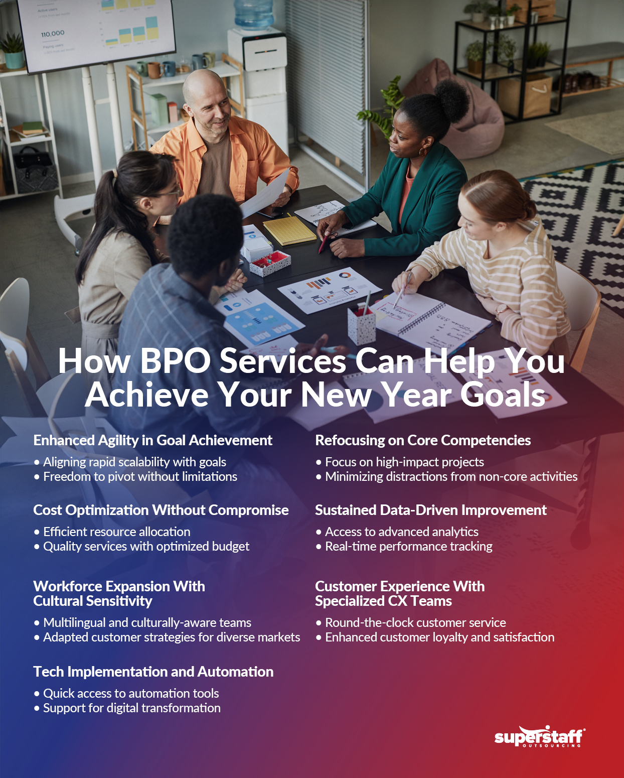 New-Year,-New-Goals_Mini-Info-2 How BPO Services Can Help You Achieve Your New Year Goals Infographic