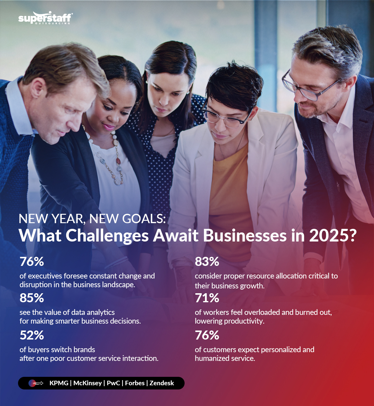 New-Year-New-Goals_Mini-Info-1 An infographic showing challenges must prepare for as the new year approaches.