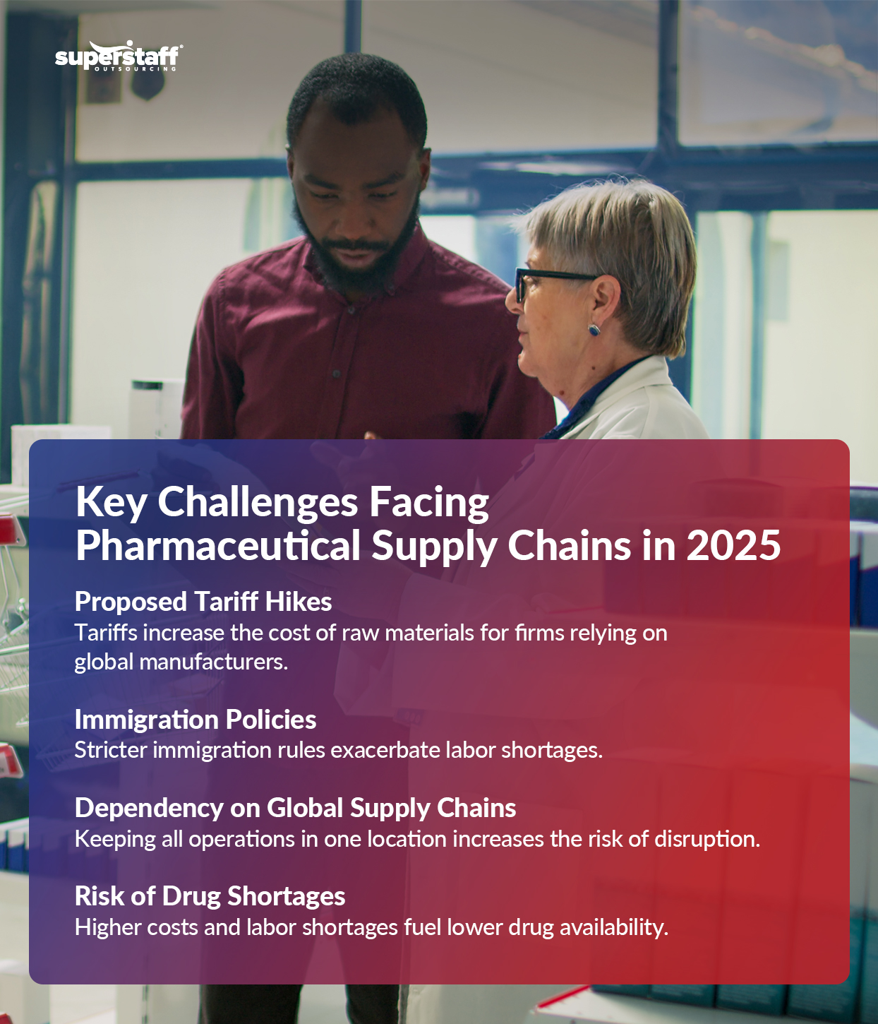 Supply-Chain-Challenges_Mini-Info-1 The image highlights supply chain challenges facing the pharmaceutical industry in 2025. It features a serious discussion between a male professional and an older female scientist in a laboratory setting, emphasizing collaboration and problem-solving in the industry. The challenges outlined include proposed tariff hikes that drive up raw material costs for manufacturers relying on global sources, stricter immigration policies that worsen labor shortages, and an over-dependency on global supply chains that heightens the risk of operational disruptions. Additionally, the risk of drug shortages looms large, as higher costs and limited labor availability threaten consistent drug supply. The visual underscores the critical need for proactive strategies to mitigate these supply chain challenges.