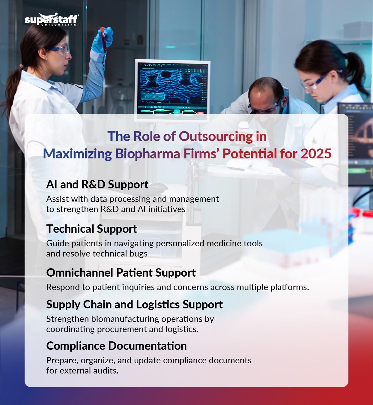 Unlocking-Biopharmas-Potential-in-2025_Mini-Info-2 (1) An infographic showing the crucial role of outsourcing in the pharmaceutical industry.