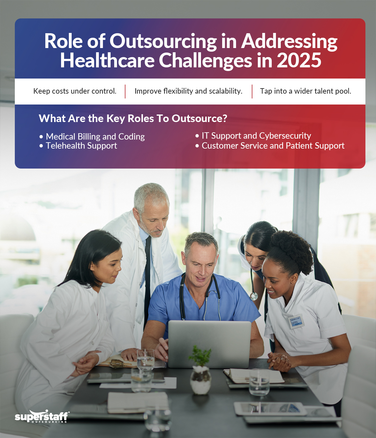 Rising-Labor-Costs-in-2025_Mini-Info-2 An infographic showing the role of outsourcing in navigating the changes in healthcare under Trump.