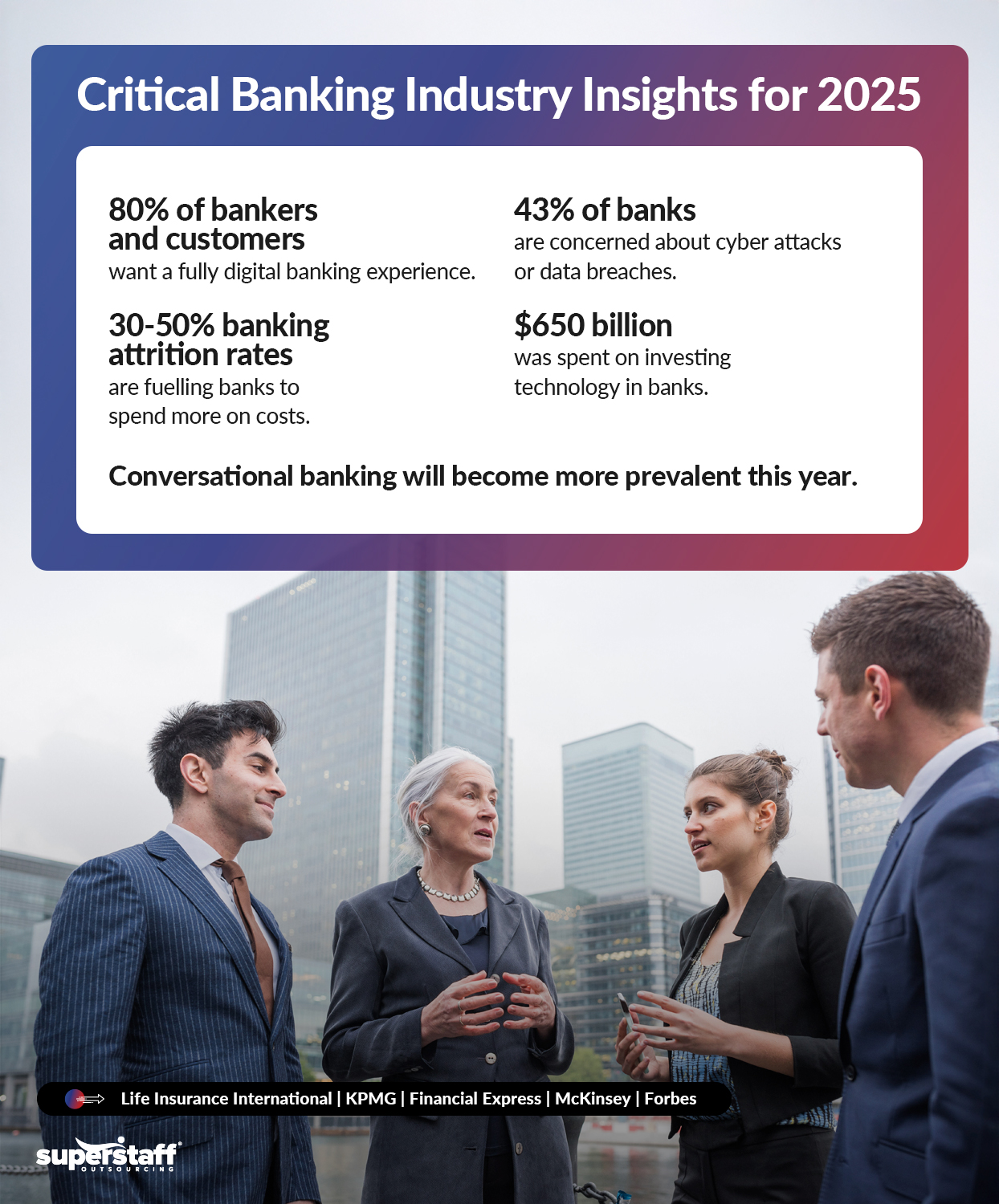 Strategic-Outsourcing_Mini-Info-1 An infographic titled "Critical Banking Industry Insights for 2025."