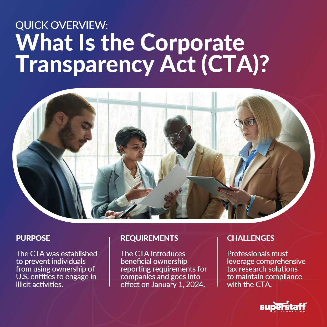 Navigating-the-Corporate-Transparency-Act-(CTA)_Mini-Info-1 A mini infographic shows an overview of the Corporate Transparency Act