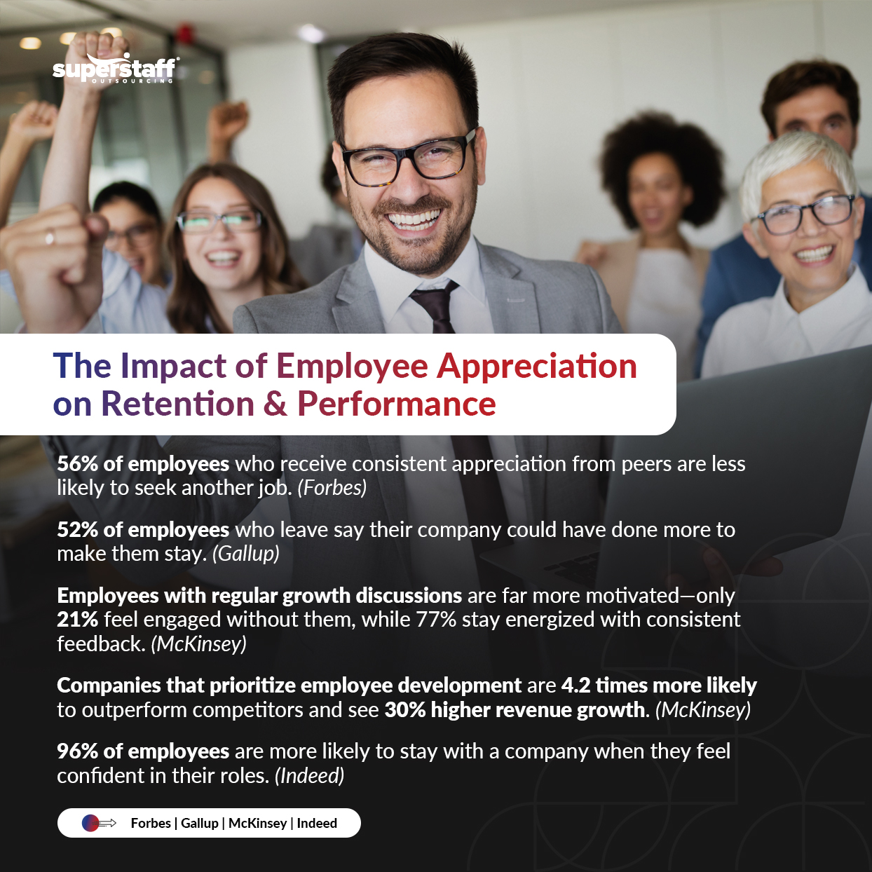 Beyond-Perks_Mini-Info-1 A mini infographic showing the impact of employee appreciation.