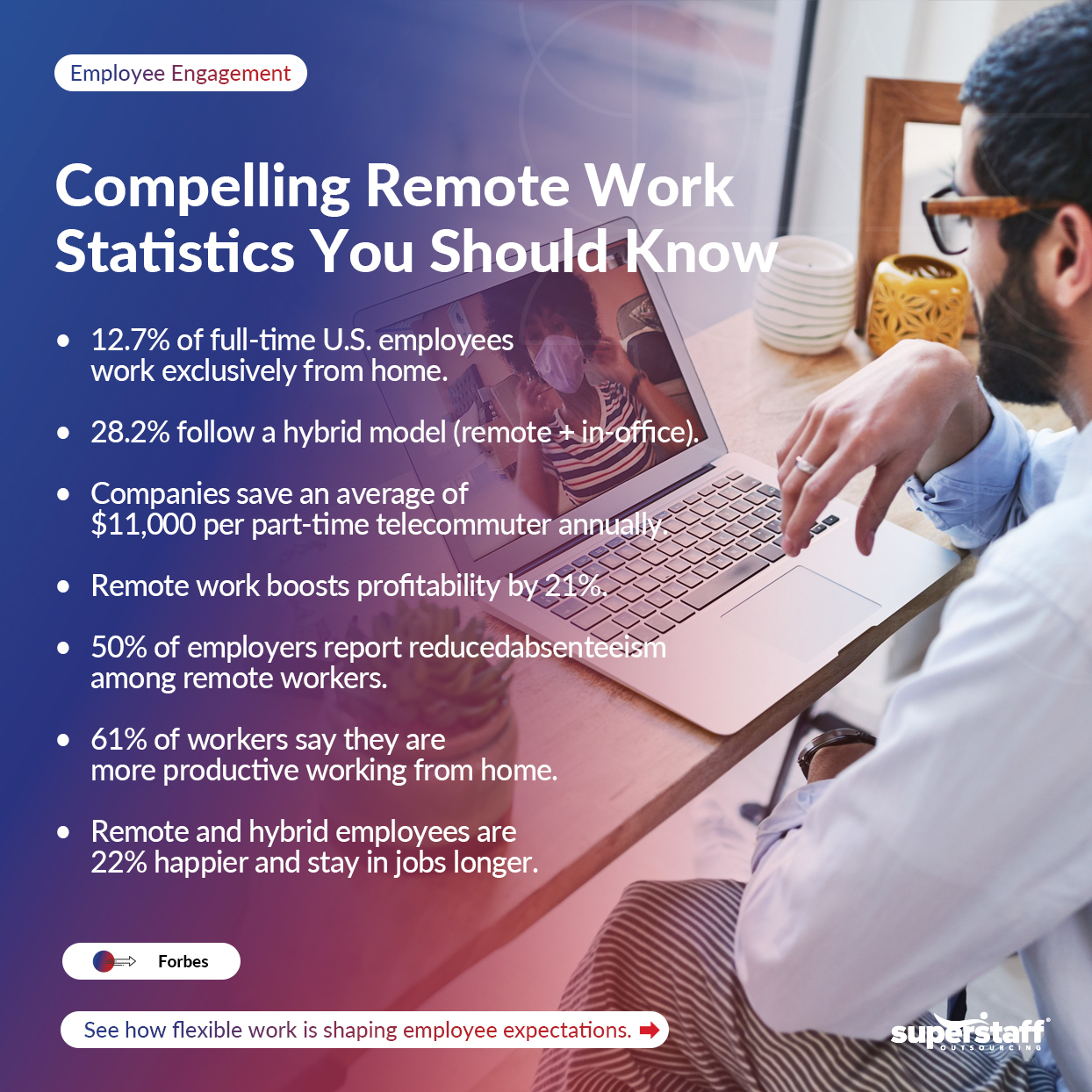 From-Office-to-Anywhere_IQ A mini infographic shows compelling work from home statistics