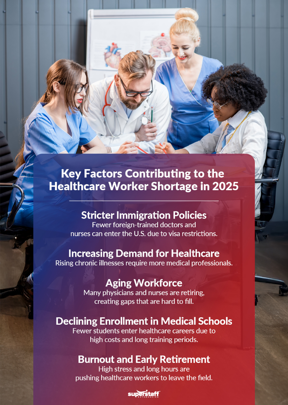 Healthcare-Worker-Shortage-2025_Mini-Info-1 Key Factors Contributing to the Healthcare Worker Shortage in 2025