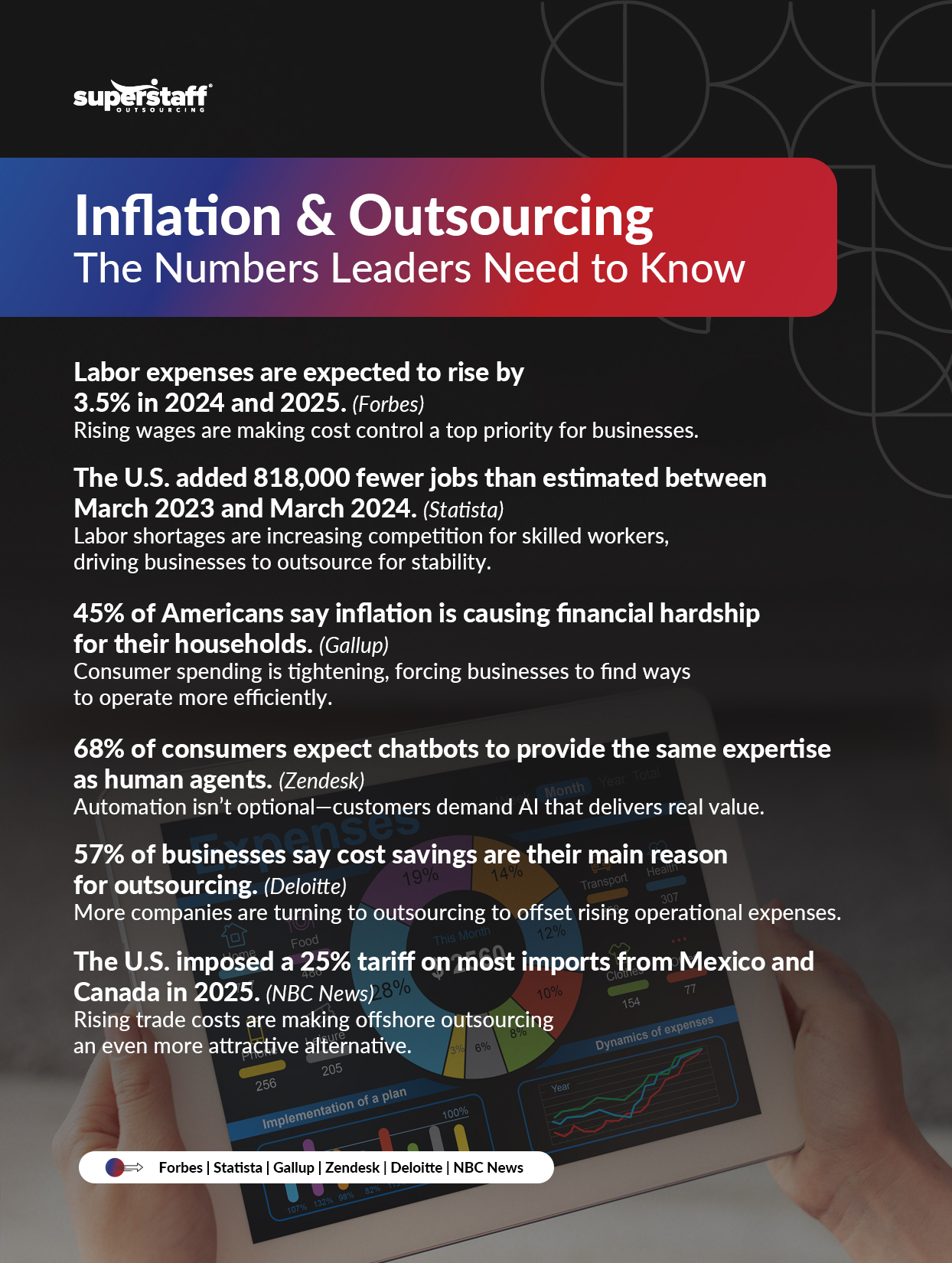 How-Inflation-Impacts-Outsourcing-Decisions_Mini-Info-1 An image showing an infographic on inflation.