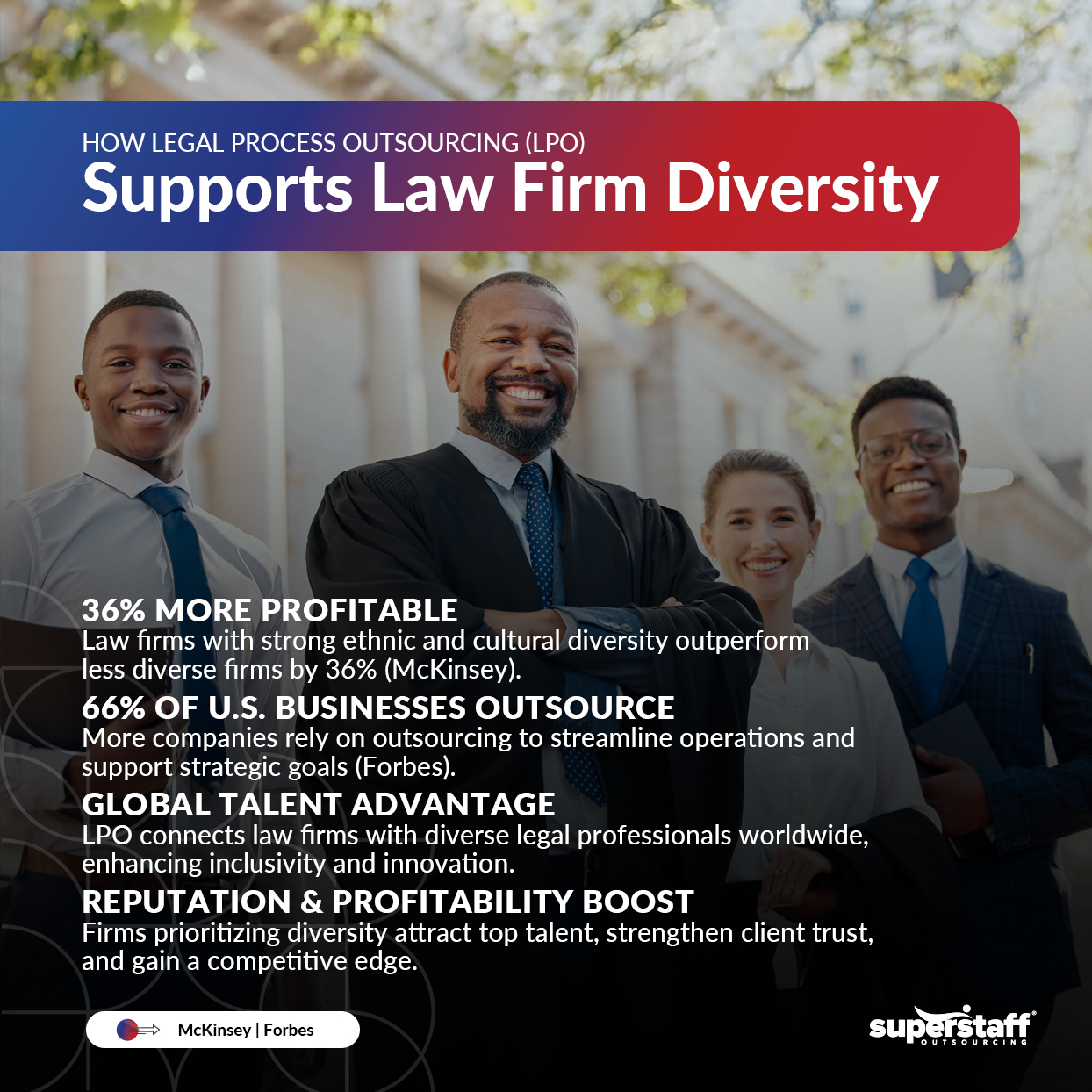 Legal-Process-Outsourcing-(LPO)_Mini-Info-1