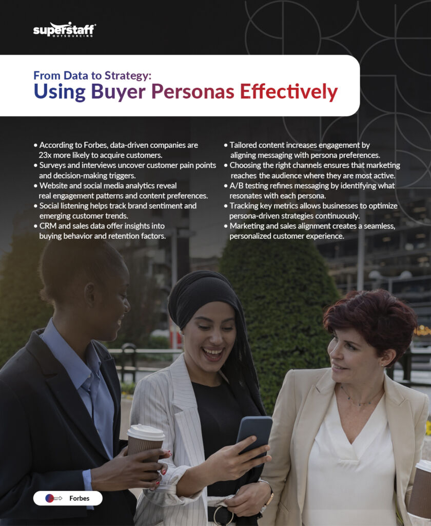 More-Than-Just-a-Call_Mini-Info-2 An infographic titled "From Data to Strategy: Using Buyer Personas Effectively."