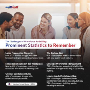 The-Workforce-Scalability-Dilemma_Mini-Info-1 A mini infographic showing important statistics for scalability.