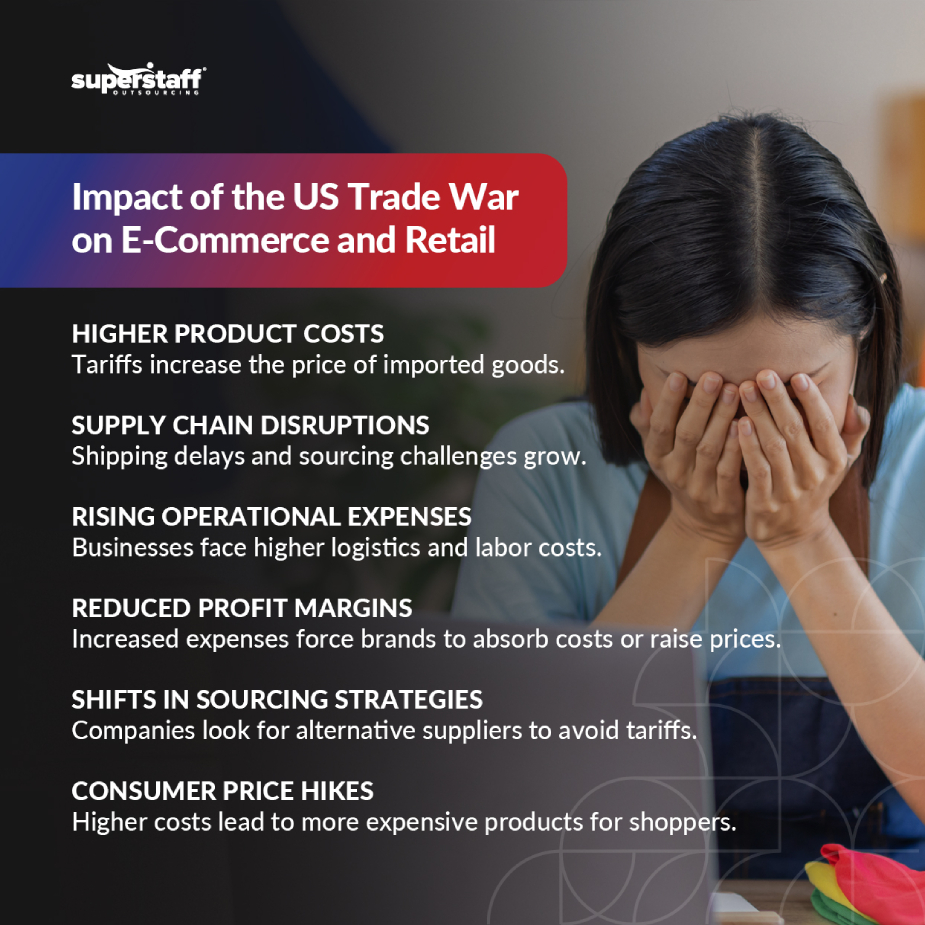 US-Trade-War-Impact-on-E-Commerce-and-Retail_Mini-Info-1 A mini infographic shows Impact of the US Trade War on E-Commerce and Retail