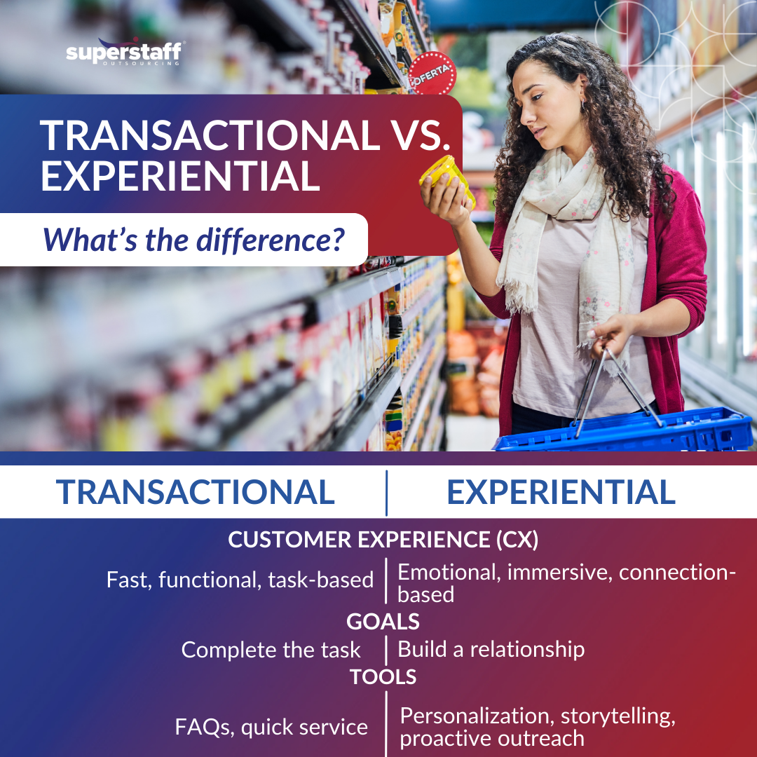 From Transactions to Relationships_MI1