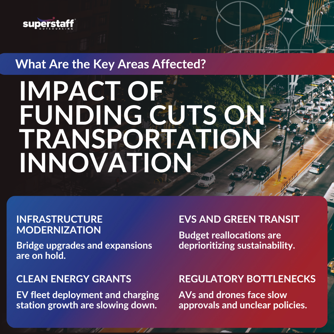 Future_of_Transportation_MI1