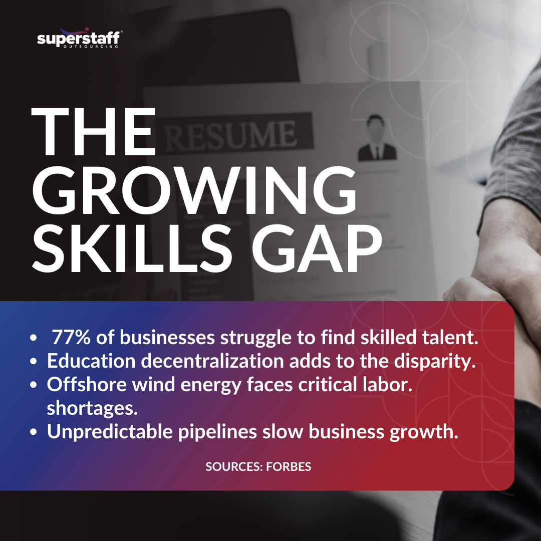 US Education Shift-MI1