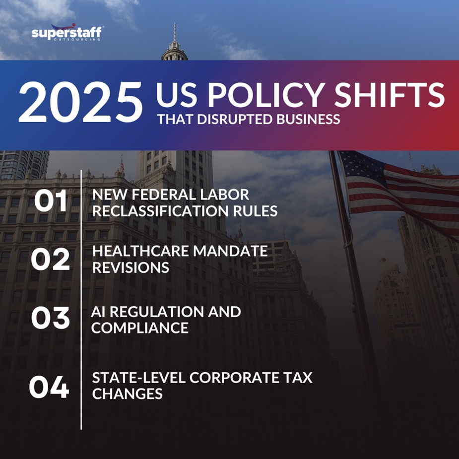 Blog Templates | IQ/MI – When US Business-MI1