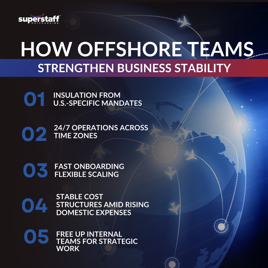 Blog Templates | IQ/MI – When US Business-MI2 How Offshore Teams Strengthen Business Stability