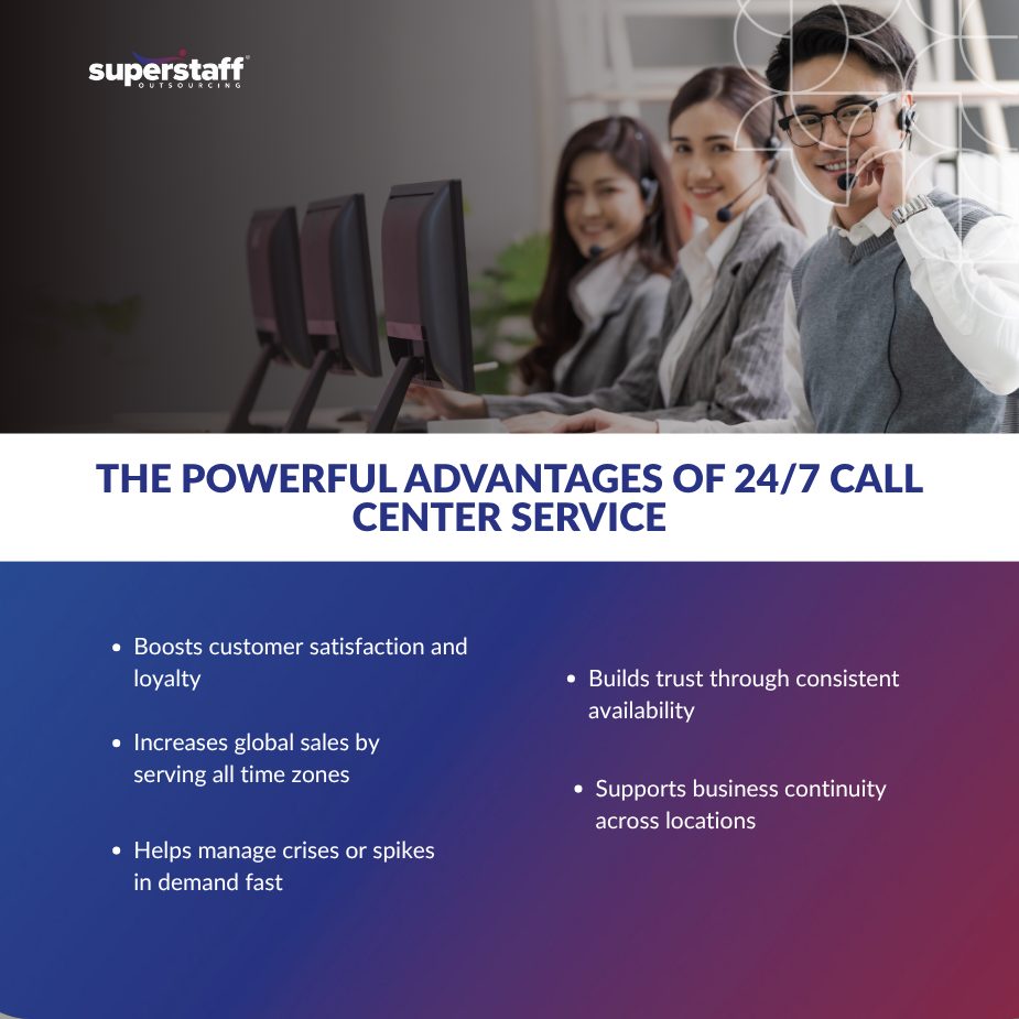 247 Call Center Service_MI