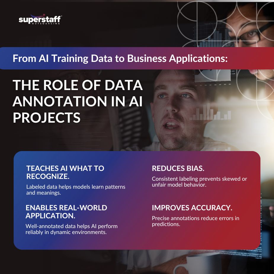 Data Annotation and HITL_MI1 AI training data infographic showing role of annotation