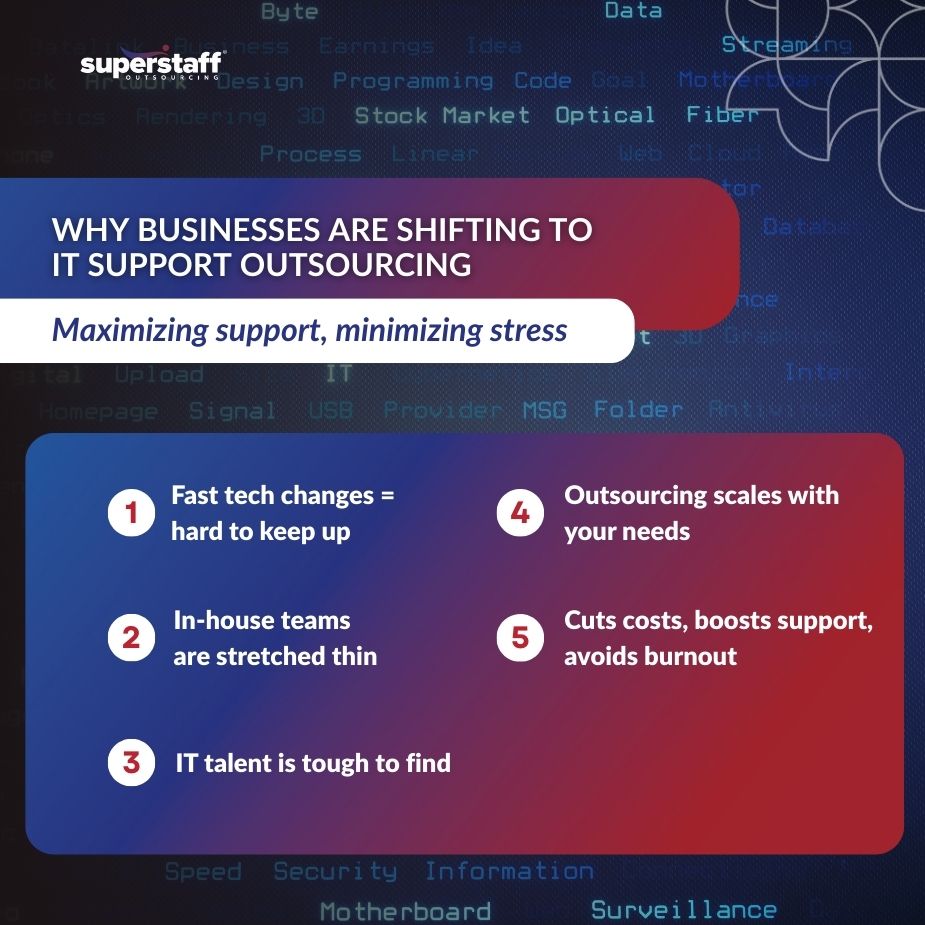 Future-Proofing with IT Outsourcing_MI IT support outsourcing infographic on why businesses shift