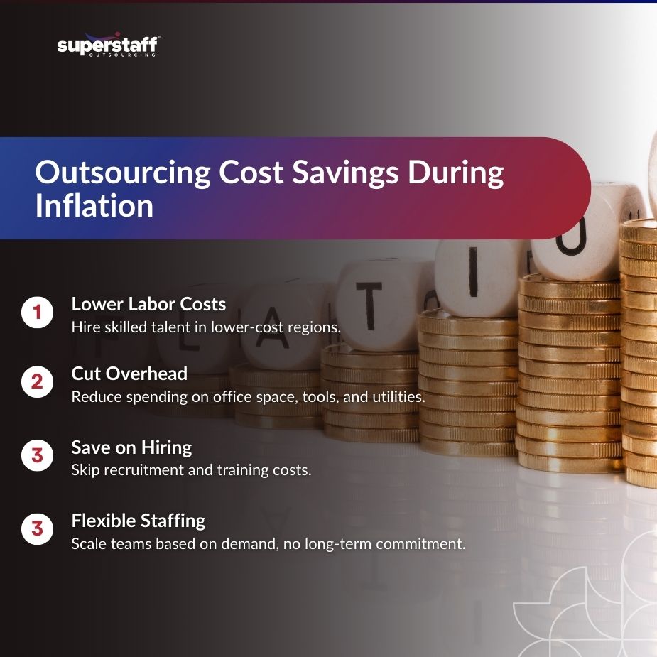 Inflation Rising Again_MI Infographic highlighting outsourcing cost savings during inflation with key benefits and strategies for businesses