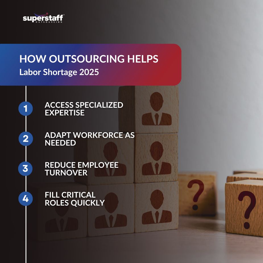 _Outsourcing the Answer to Labor Shortage_MI image discuss about labor shortage 2025