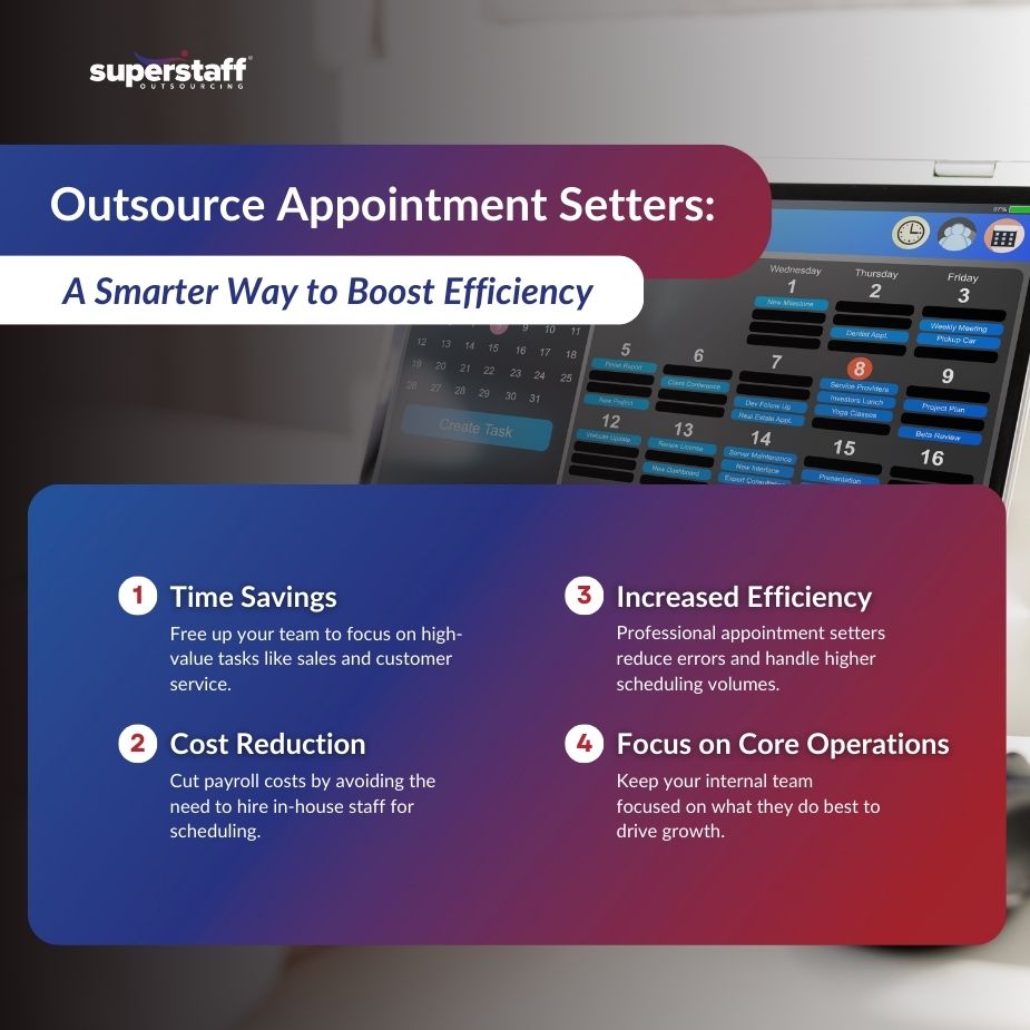 PH-Based QA Testers_MI Infographic on why businesses outsource appointment setters