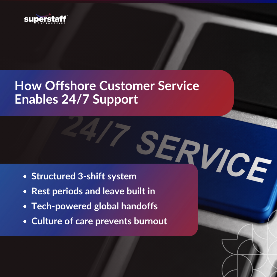 The Offshore CX Model_MI Offshore customer service: 24/7 support with structured care