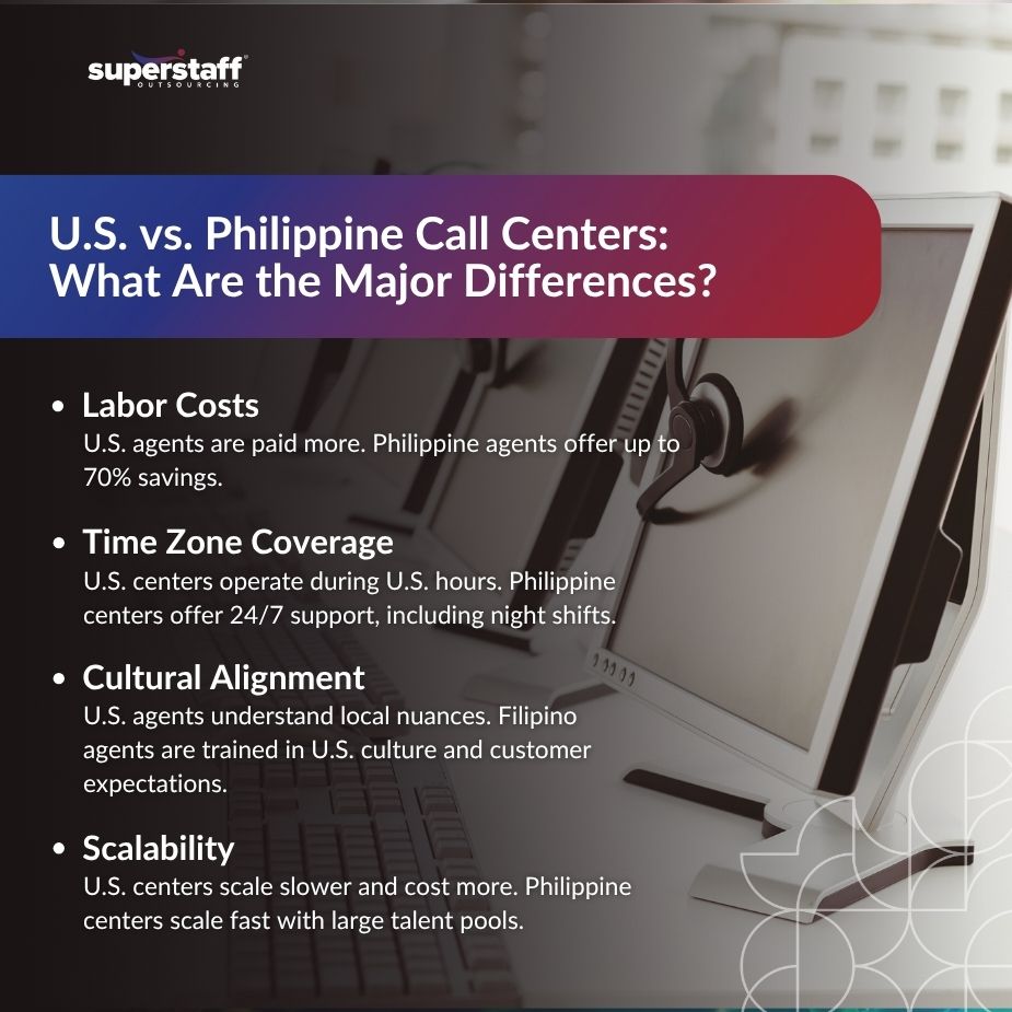 US vs PH Call Centers_MI1