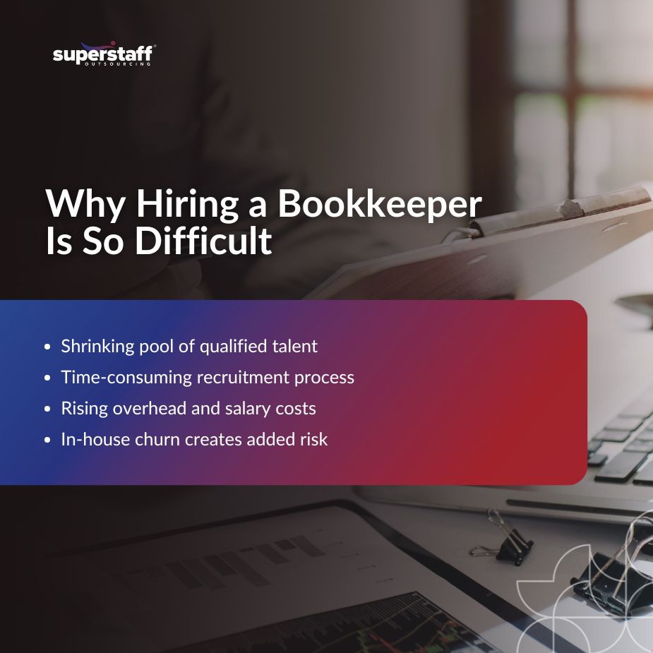 hire bookkeeping employees_MI Overview of challenges in hiring a bookkeeper, highlighting recruitment issues and rising costs for employers.
