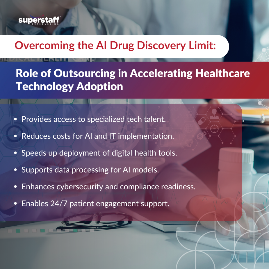 AI Drug Discovery Limit_MI A mini infographic about "Overcoming the AI Drug Discovery Limit: Role of Outsourcing in Accelerating Healthcare Technology Adoption"